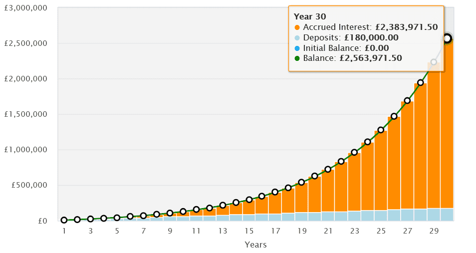 investment trusts for retirement