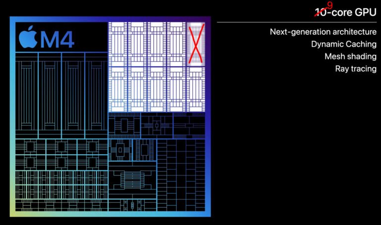Apple M4 9-Core GPU diagram