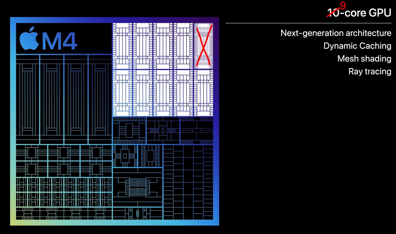 Apple M4 9-Core GPU diagram