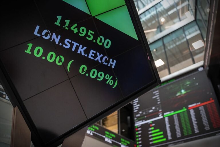 FTSE 100 index performance graph