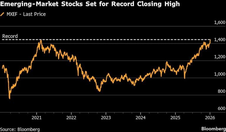 Emerging market stocks graph showing record high