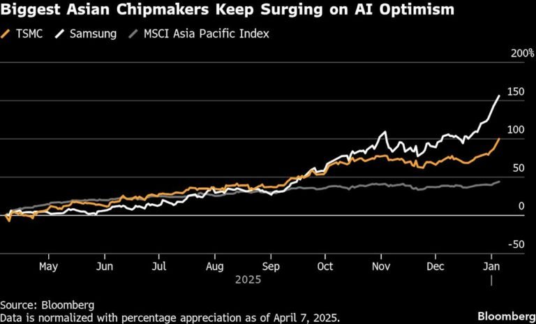 TSMC shares surge after Goldman upgrade